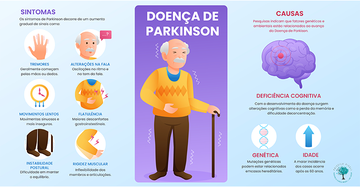 Informações sobre o Parkinson Idosos